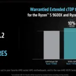 New AMD AM5 Firmware Update: Boost Performance and Unlock New Features with AGESA PI 1.2.0.2